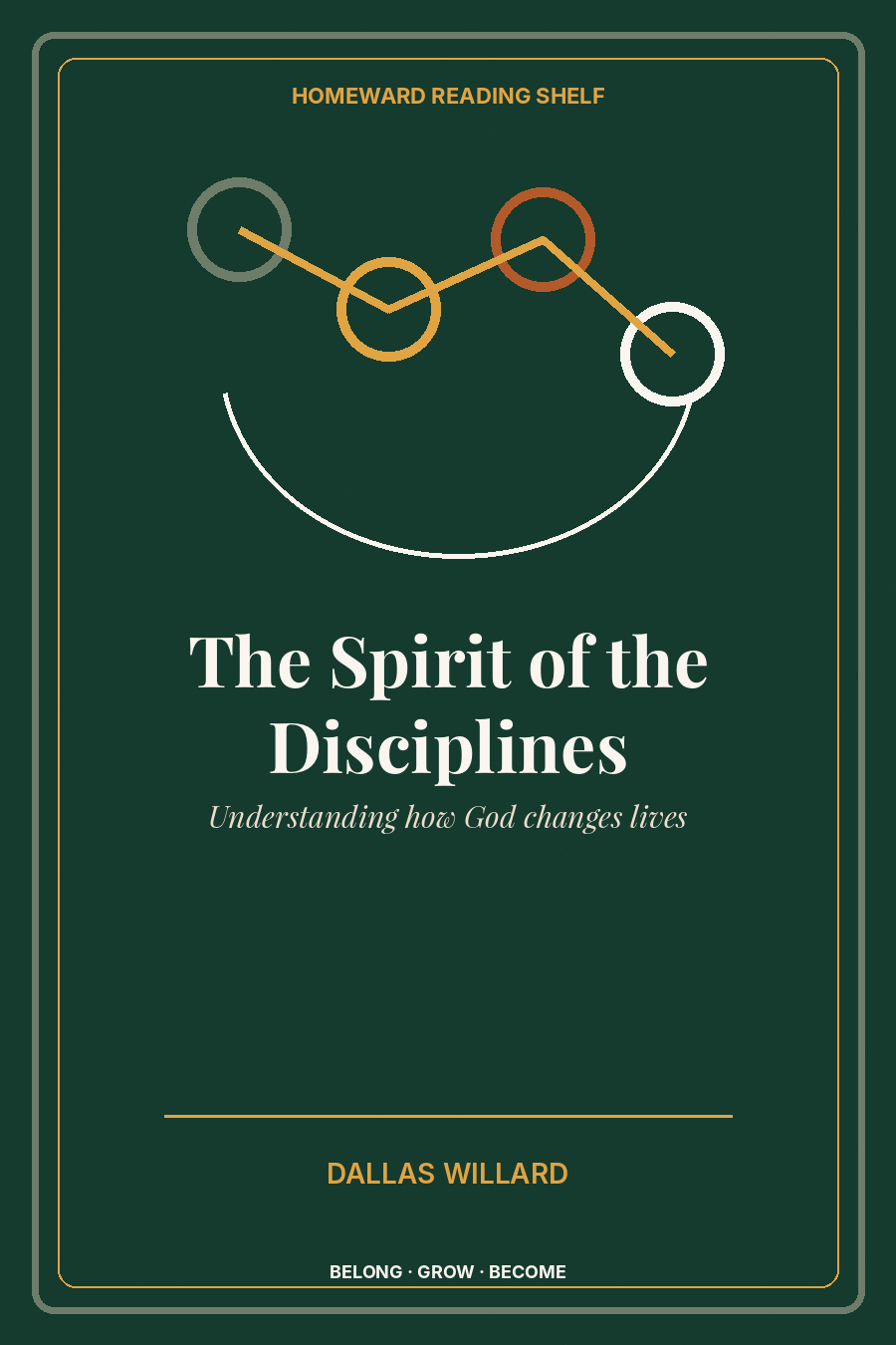 The Spirit of the Disciplines title card